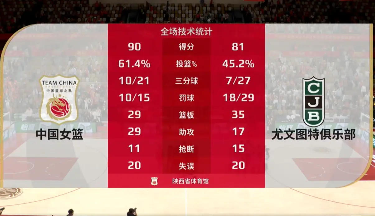 alt, 中国女篮与