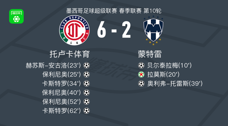 卡斯特罗梅